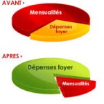 Rachat de crédit : bien comprendre pour choisir la meilleure formule