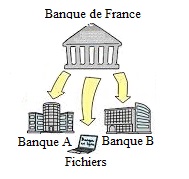 C’est quoi les fichiers d’incidents FCC FICP FNCI ?