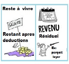 Différence entre reste à vivre et revenu résiduel