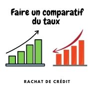 Faire un comparatif du taux de rachat de crédit