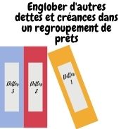 Réunir d’autres dettes et créances dans un regroupement de prêts