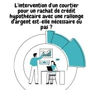 Est-ce utile l’accompagnent d’un courtier pour un rachat de crédit hypothécaire avec rallonge d’argent ?