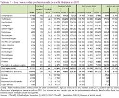 Calculer et simuler le tableau d’amortissement d’un rachat de crédit